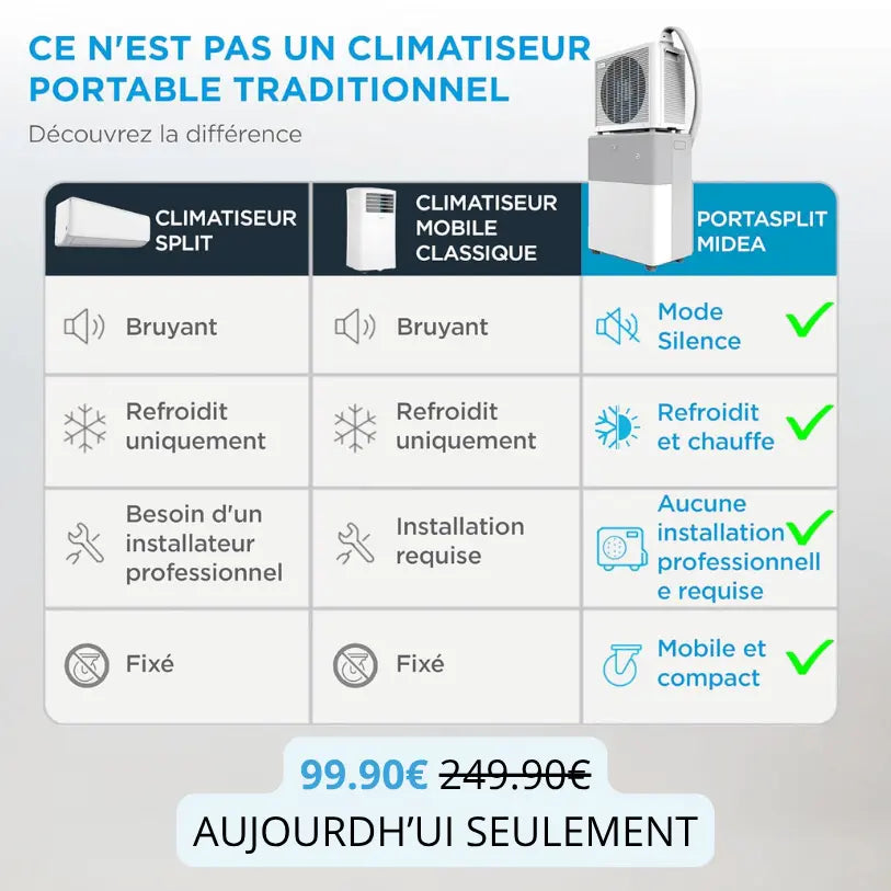 Midea PortaSplit - Refroidit comme une clim fixe, se branche comme un ventilateur